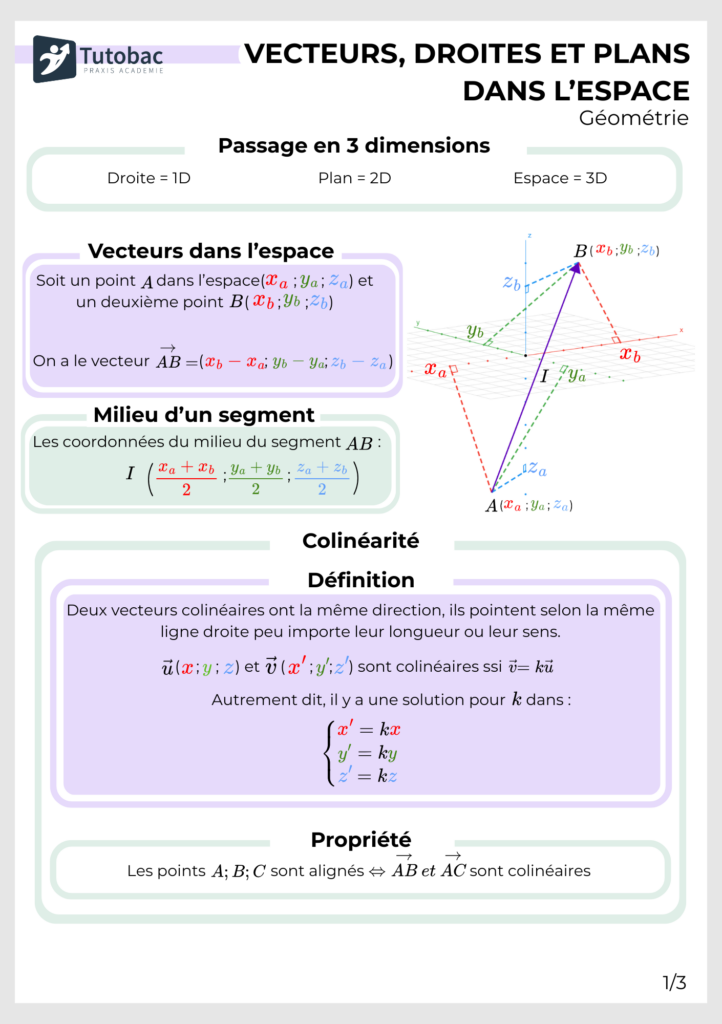 Exemple de fiche de révision conçue par Tutobac pour aider les élèves à organiser leurs cours et réviser efficacement. Tous droits réservés à Tutobac.